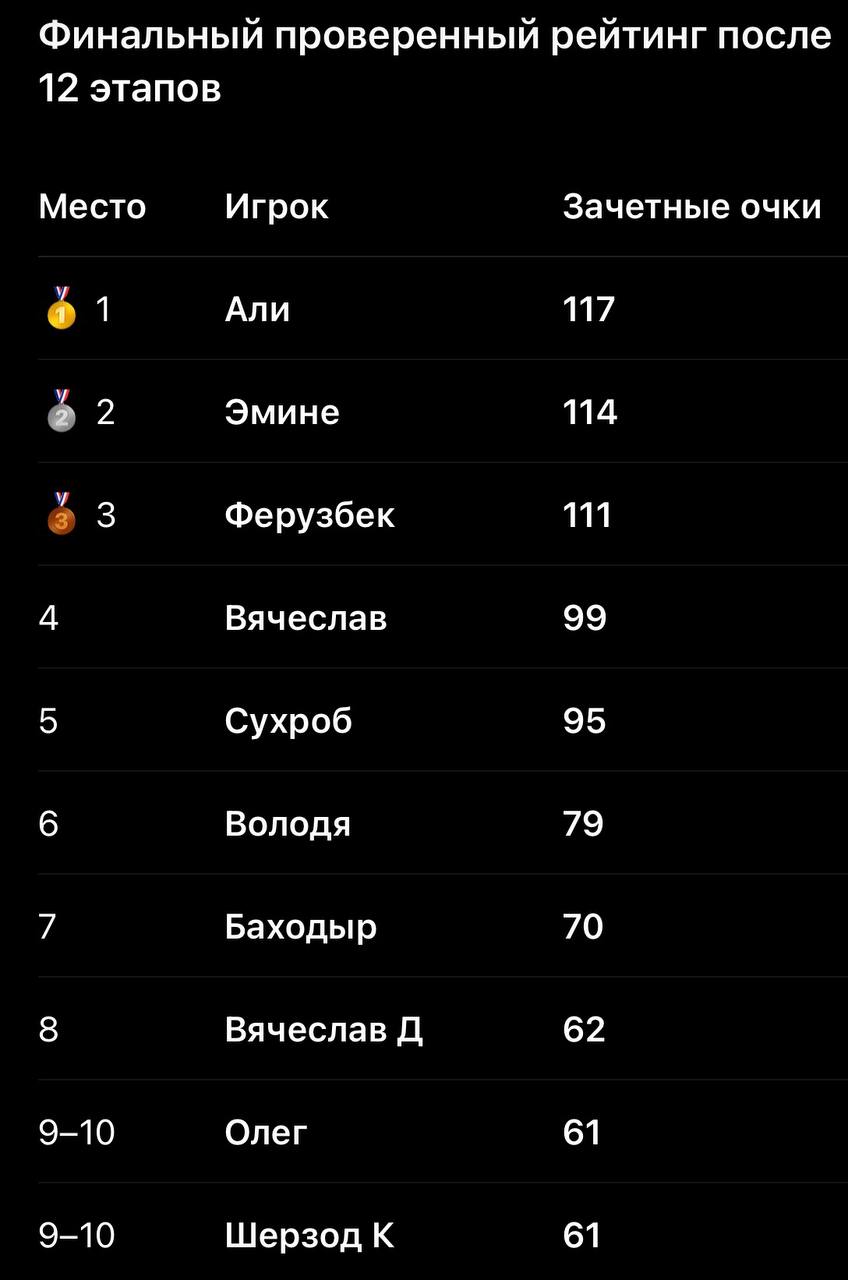 Tashkent Americano Series — Финал